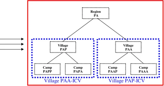 Figure 5.3  The Region PP-ICV 