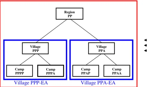 Figure 6.3  The Region PP-EA 