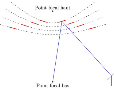 Fig. 1.5. : Réflecteur à anneaux multiples