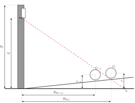 Fig. 2.5. : Génération d’un champ d’héliostats selon le principe géométrique de blocage nul