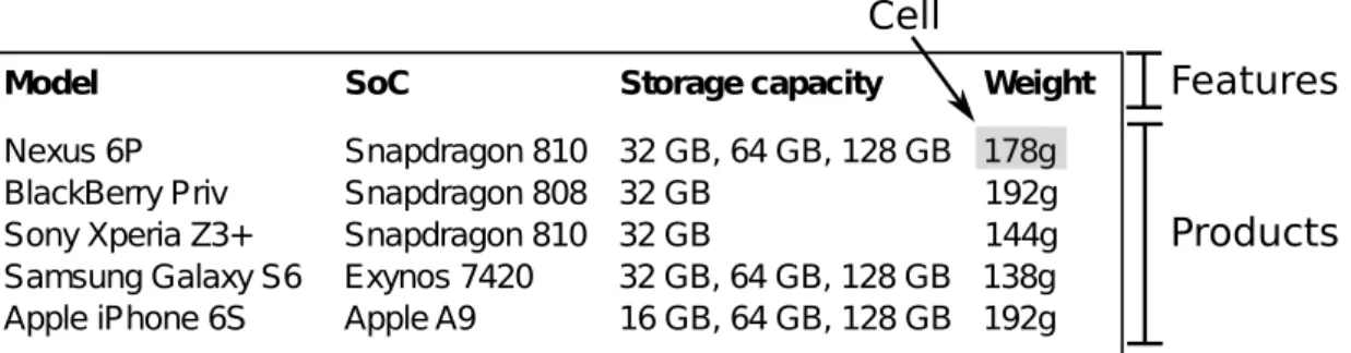 Figure 2.1: Description of a PCM