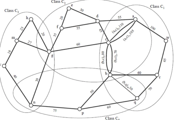 Figure 9 – Extrait de [Wang2004]