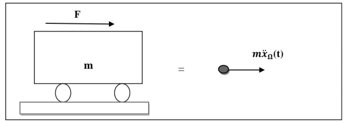 Figure IV. 1: Mase avec un mouvement de translation.[17] 