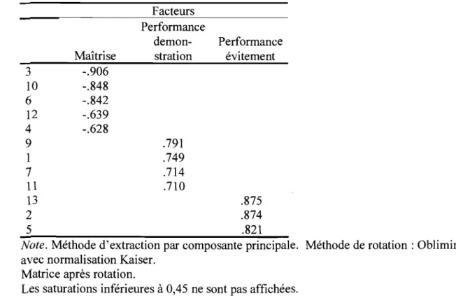 Tableau Il 