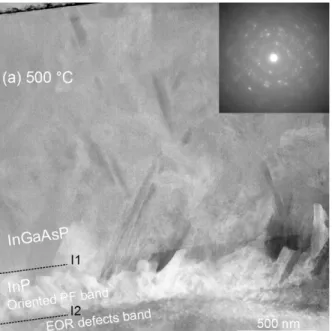 Figure 1 – Image ADF-STEM de la couche InGaAsP/InP après recristallisation. L’échan- L’échan-tillon est recuit à 500 ◦ C durant 30 s suite à une séquence d’implantation comportant plusieurs énergies