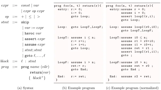 Figure 2.7: The Boogie language