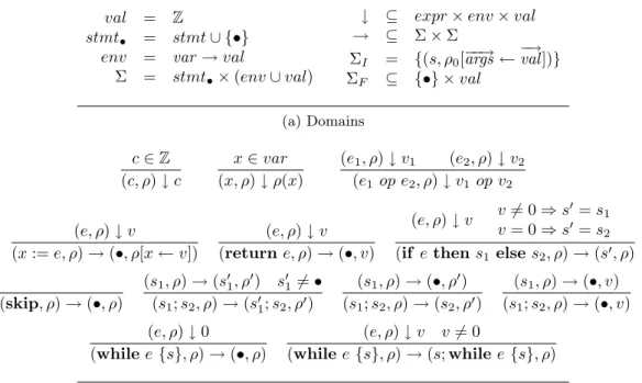 Figure 3.1: Operational semantics of While