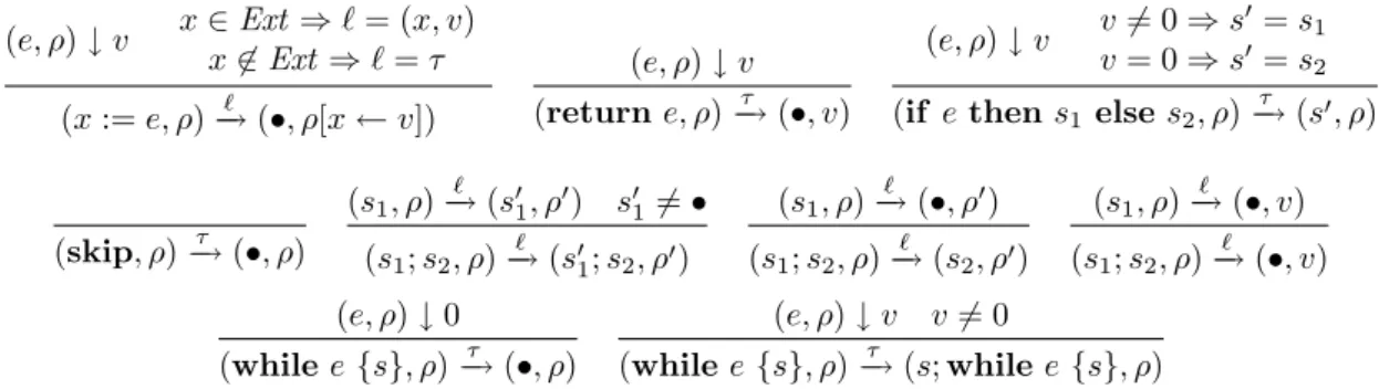 Figure 3.2: Observational semantics for While