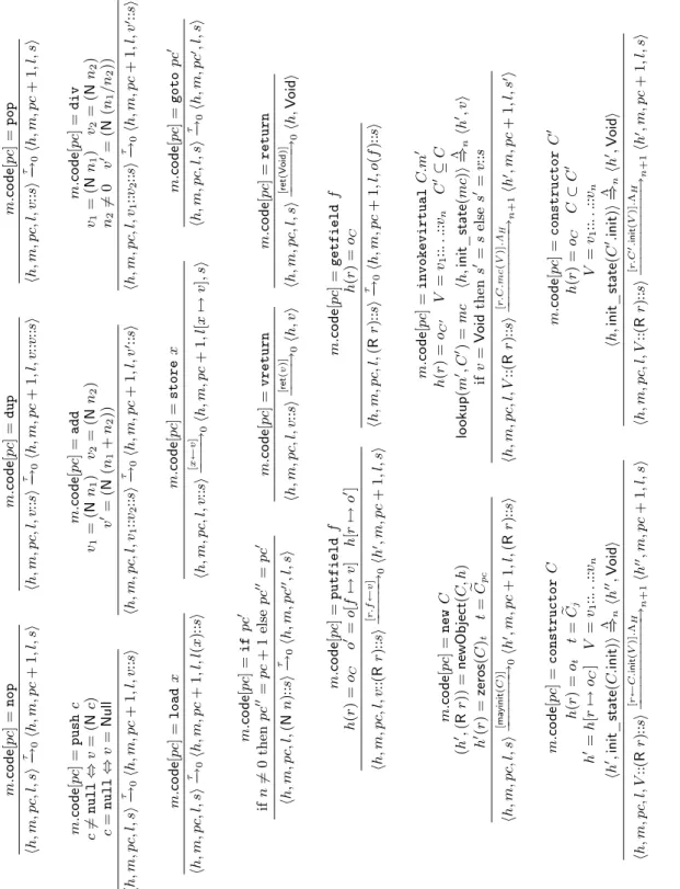 Figure 4.6: BC operational semantics