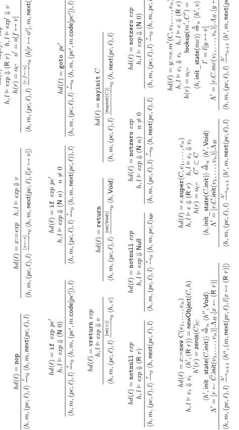 Figure 4.9: BIR operational semantics