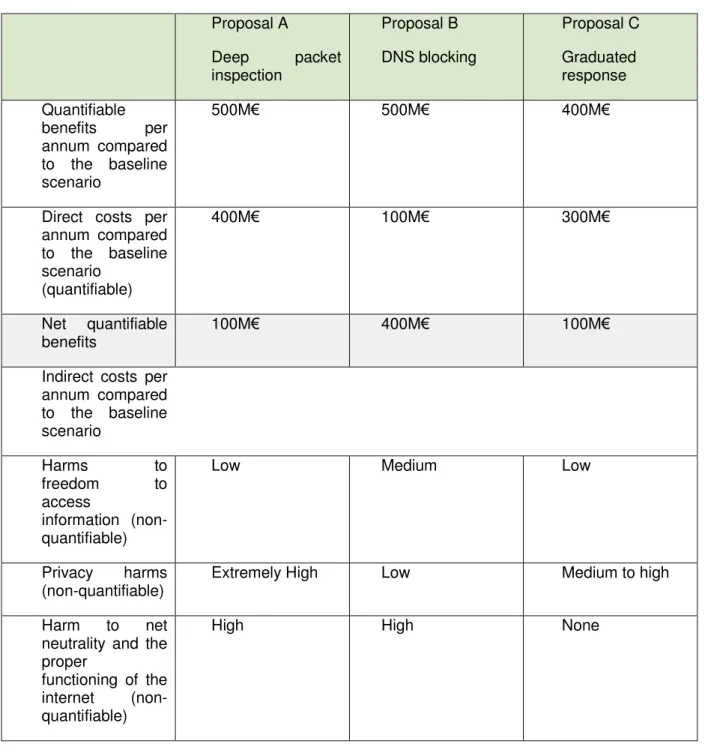 Table 3: Illustration of labeling non-quantifiable costs.