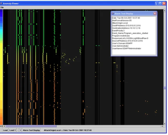 Figure 2.3: To search for patterns in RealSecure[59] alarms, Colombe et al. display[12] each alarm in time as a row of properties and colour coded by relevance.