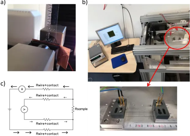 Figure 19: Setup of the mechanical/electrical characterisation of a stretchable line. In a) the former setup  and in b) the new setup with the zoom on the sample c) Schematic of the 4-point probe measurement