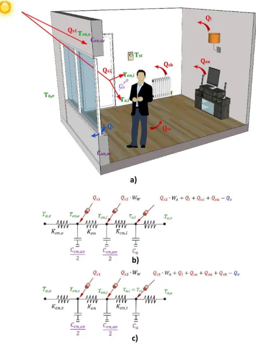Figure : Modèle thermoélectrique pour l’estimation du besoin de chaleur d’une enveloppe  à température intérieure contrôlée; 