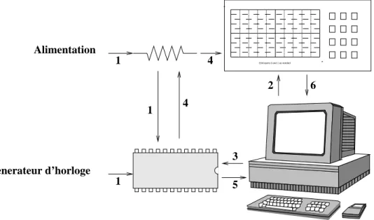 Fig. 2.4 – Schéma de mesure et d’acquisition des courbes de courant