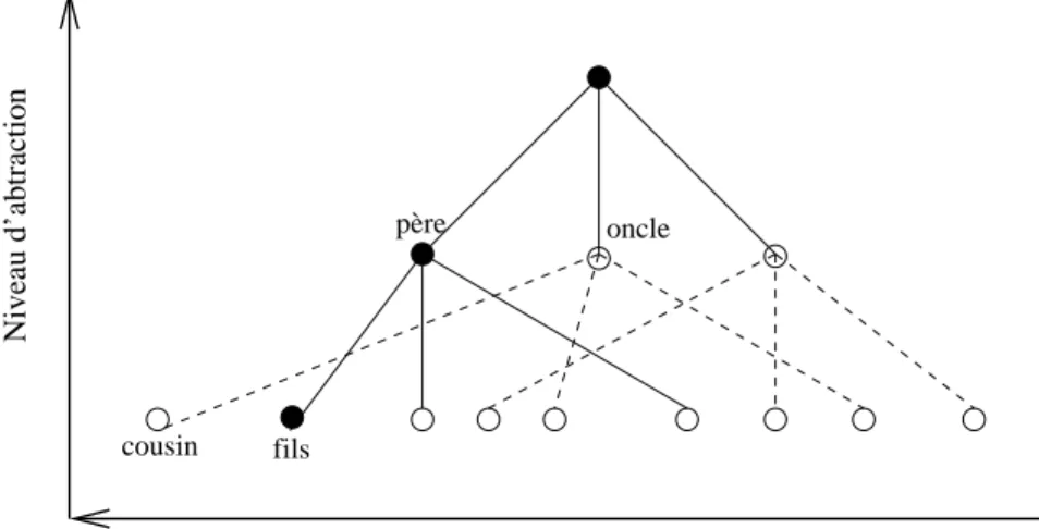 Fig. 3.21 – Recherche de modèles basée sur la réduction du SNR