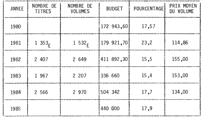 TABLEAU  0'EV0LUTI0N  DES  ACQUISITI0NS  D 1 0UVRAGES  SCIENTIFIQUES  ET  TECHNIQUES 