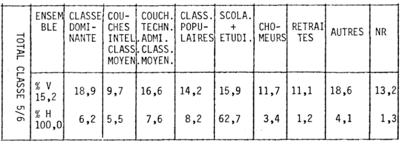 TABLEAU  DE  CROISEMENT  DE  L'UTILISATION  DU  FONDS  DES  SECTIONS  5  ET  6  PAR 