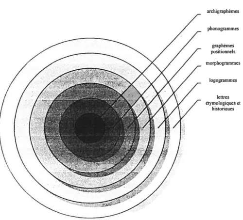 Figure 1 — Le plurisystème graphique duftarzçais