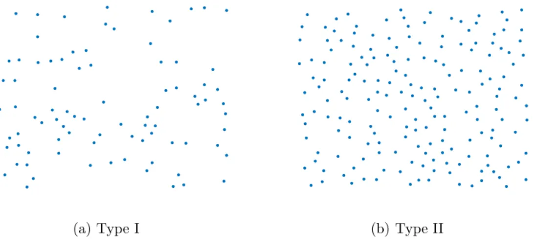Figure 3.6 – Deux réalisations de processus de hardcore de Matérn de type (a) I et (b) II.