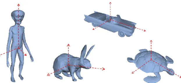 Figure II.5 Example of similar models presenting differently detected principal axes. 