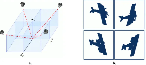 Figure III.3 Secondary views used by the PCA7 viewing angle selection strategy. 