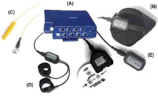 Figure 30 - Encodeur et senseurs Procomp Infiniti 
