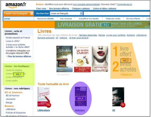 Figure 5 - Exemples de zones d'intérêt sur le site Amazon.fr 