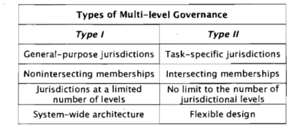 Table  1:  Types of Multi-Level Governance 