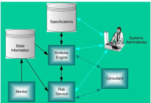 Fig. 3.3 – Framework SULTAN