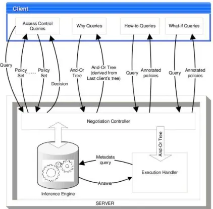 Fig. 3.7 – Architecture de Protune