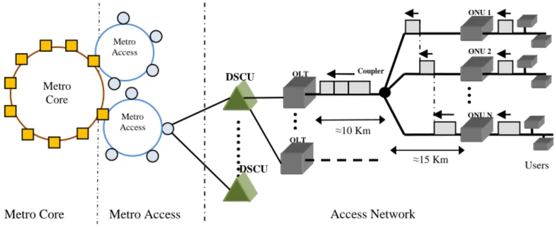 Fig. 2. End-to-End Metro Network Architecture 