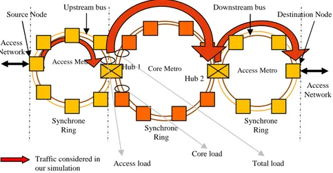 Fig. 3. Multi-Ring Network Simulation 