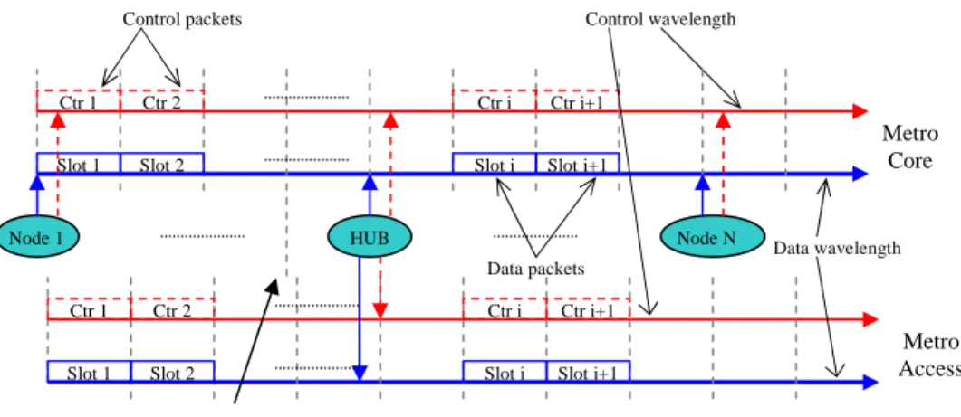 Fig. 5. The synchronization shift between interconnected rings 