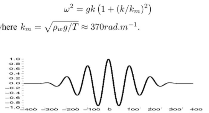 Fig. 1. Our primitive for the groupy wave model