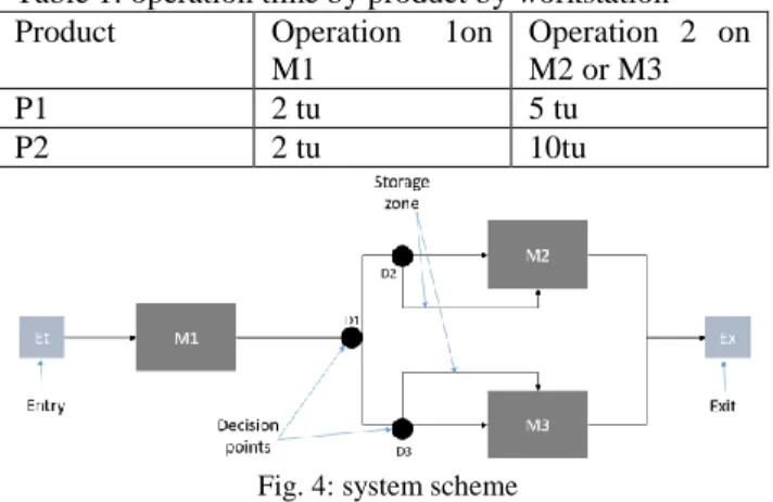 Fig. 3: Role of the aggregation functions
