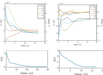 Fig. 11. Positioning task [top: experimental case, unfavorable conditions]: