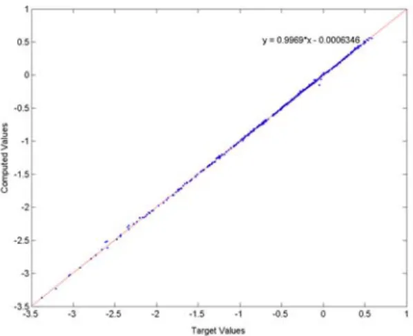 Figure 8.1: NN Performance 