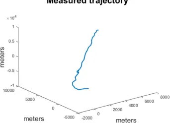 Figure 2: Measured trajectory with the Singer model and one maneuver The tracking results of the position, the velocity and the acceleration on the first coordinate of the Kalman filter for this trajectory is presented in fig