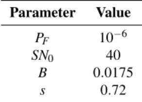 Table 1: Parameters for the update rate adaptation