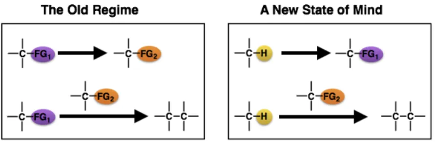 Figure 5. A) The traditional approach for functional group interconversions and C–C bond  formation