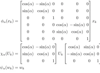 Fig. 1. Optimal input sequence for the MR fingerprinting model. The angles α, β and δ represent rotations about the z, y and x axes respectively, resulting in an control input U k = R z (α k )R y (β k )R x (γ k ).