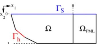 Figure 2: The PML are constructed by adding an artificial layer.