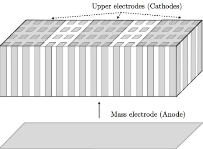 Figure 1. Typical configurations of piezoelectric sensors. Piezoelectric bars are not necessarily in contact with two electrodes.