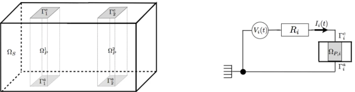 Figure 2. The geometry of a simple sensor (left). Schematic view of the electrical devices (right).