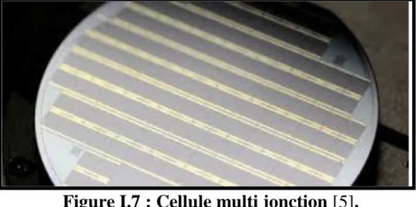 Figure I.7 : Cellule multi jonction [5]. 