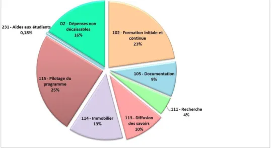 Tableau récapitulatif des objectifs fixés par le contrat quinquennal 