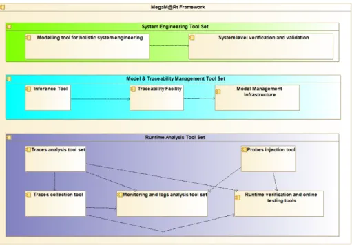 Figure 2 MegaM@Rt Framework Architecture Overview  Figure 4: MegaM@Rt2 Framework Architecture Overview
