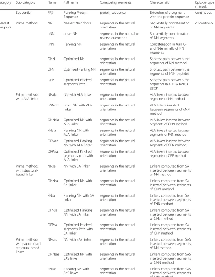 Table 1 PEPOP 2.0 methods and their main characteristics