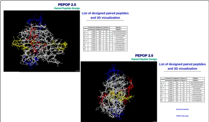 Figure 4 shows three more studies mapping discon- discon-tinuous epitopes on LiD1 recognized by LimAb7 mAb [39, 40] and GAD65 recognized by DPC mAb and Ab54 mAb